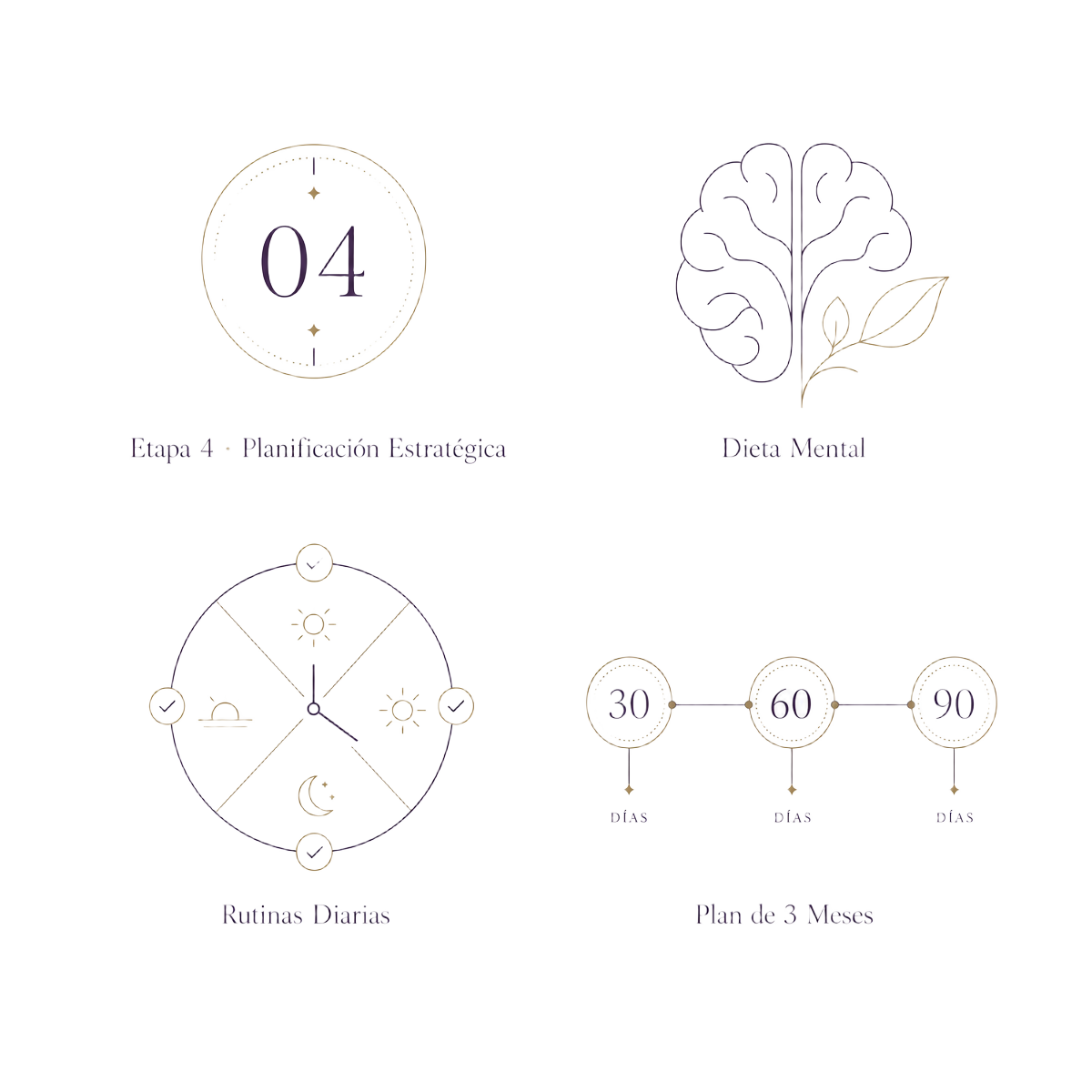 Acceso inmediato y completo a Diseña Tu Futuro